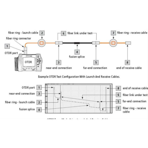 SC / APC Fiber Optic OTDR Launch Cable Box