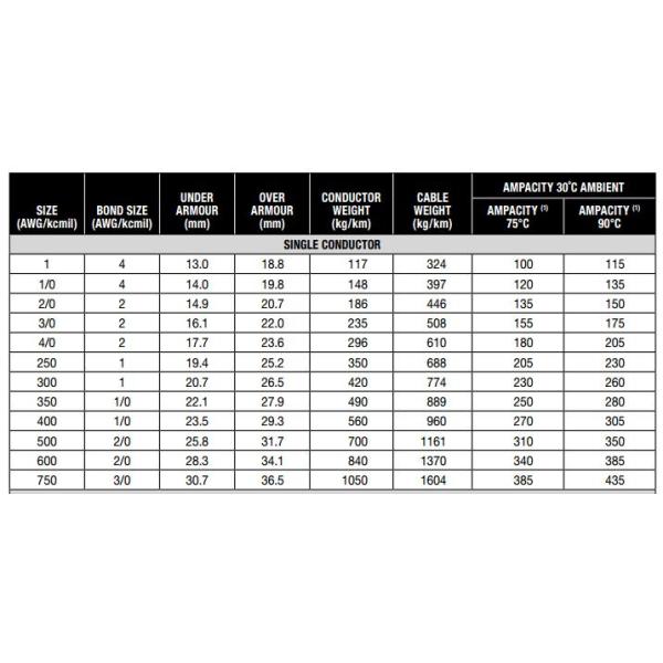 aobest top quality 12/2 AC90 cable