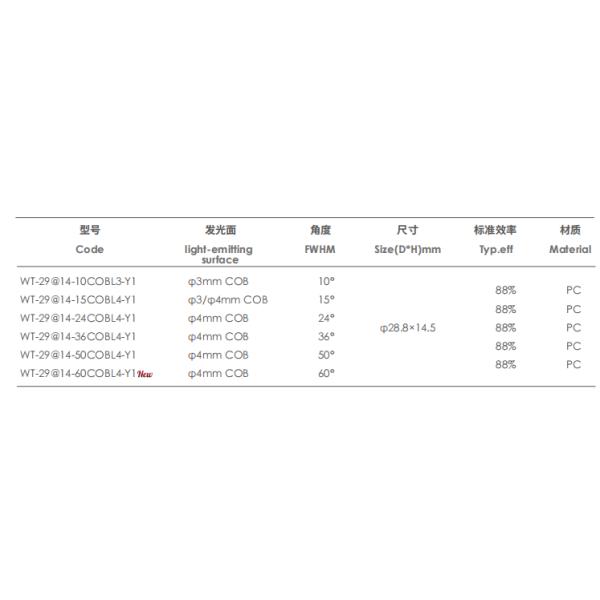 Viewing angle 60° Lens PC material for recessed light high lighting efficiency diameter 29mm
