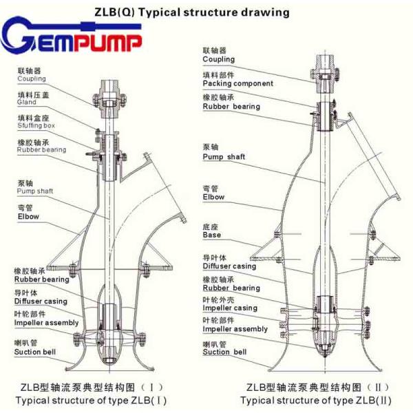ZLB Vertical Axial Flow Pump