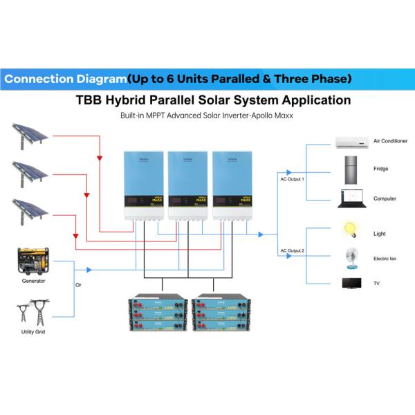 TBB APOLLO MAXX All In One Solar Inverter Three Phase With Parallel