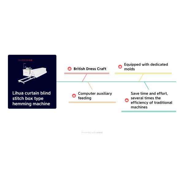 British Formal Dresses Sewing Process Made Easy with Automatic Hemming Machine 250KG