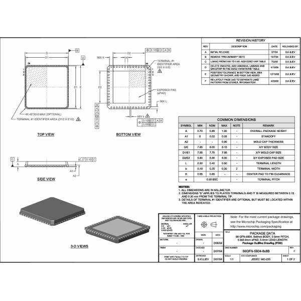 LAN9500A-ABZJ Advanced USB 2.0 to 10/100 Ethernet Controller with Hi-Speed 480Mbps Integrated MAC/PHY and EEPROM Ultra-Low Power Industrial Temp