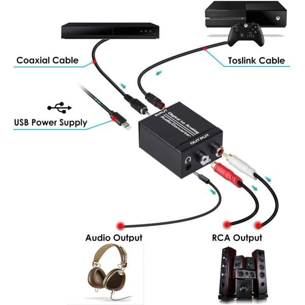 Optical SPDIF To Analog Stereo Converter