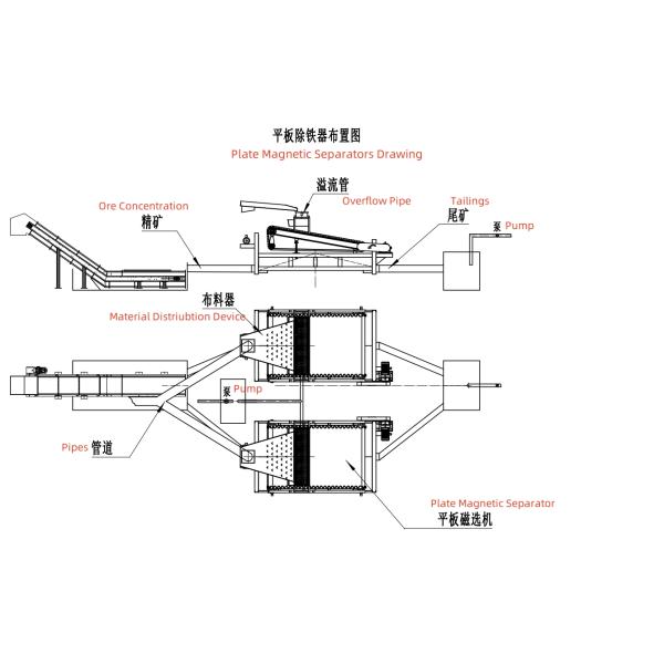 Plate Magnet Machine For Non Metallic Mineral Processing and De-iroing