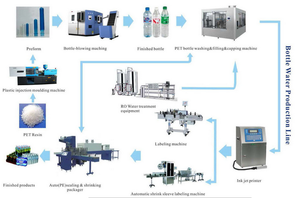 15000BP 0.4MPa Plastic Sealing Bottle Equipment 7.5KW