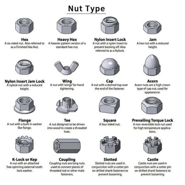 Cold Forging Hexagon M24 SS303 Furniture Screw Nut For Mining