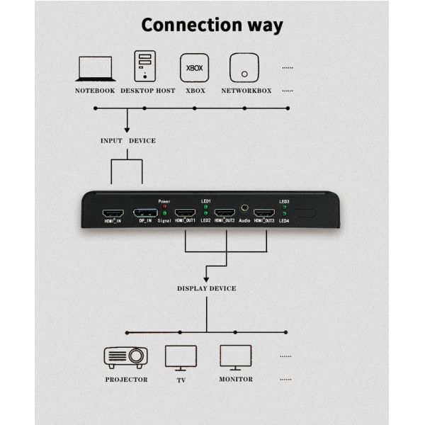 BIT-MSE-4K60-103HD 4K Multi-Screen Expander Video Wall Controller with Industrial-Grade Design and Real-Time Processing