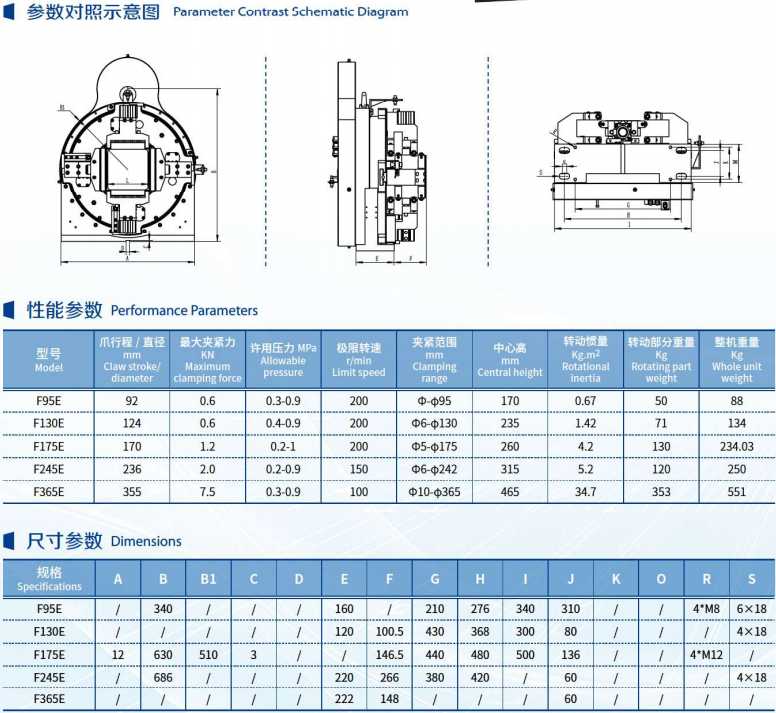 360mm High Rotation Accuracy Zero Tail Laser Chuck with Enclosed Structure and Cross Roller Bearings