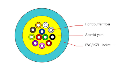 ISO GJFJV 12 Core Multimode Indoor Fiber Optic Cable