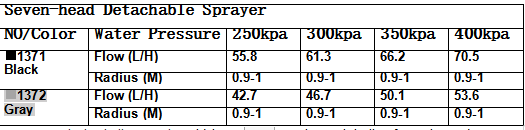 Engineering Plastic Watering Rotating Sprinkler for Atomized Automatic Irrigation