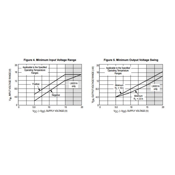 Operational Amplifiers schottky high voltage rectifier diode LM201AN