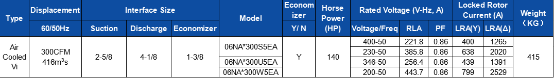 Cold Storage Screw Type Refrigeration Compressor 06NA2300S5EA-A00 Intelligent Control
