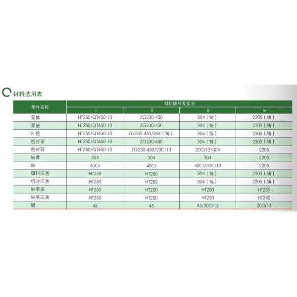 High-Efficiency East Dfss Double Suction Industrial Booster Pump
