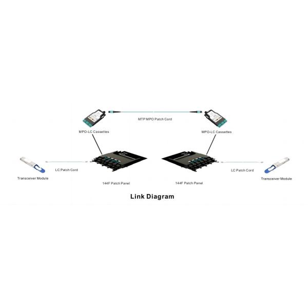 MP6 Ultra High Density MPO/MTP Fiber Patch Panel 1U 144 Ports