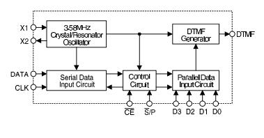 HT9200A integrated transistor , integrated circute New & Original DTMF Generators