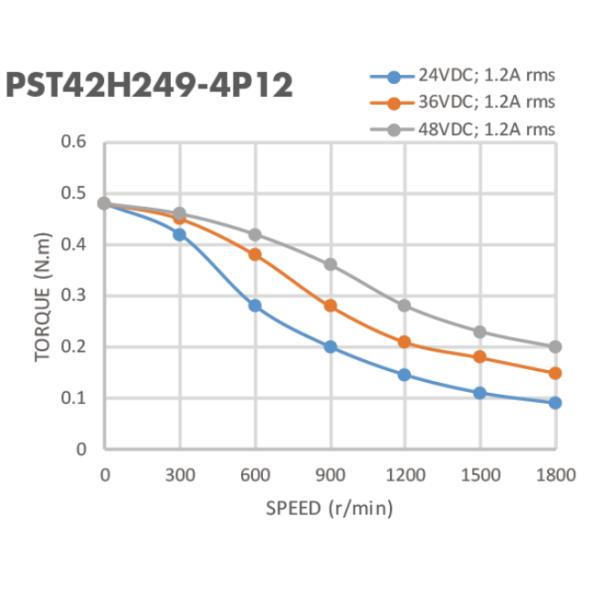2 Phase 1.8 Degree Nema 17 42mm Automatic Stepper Motor