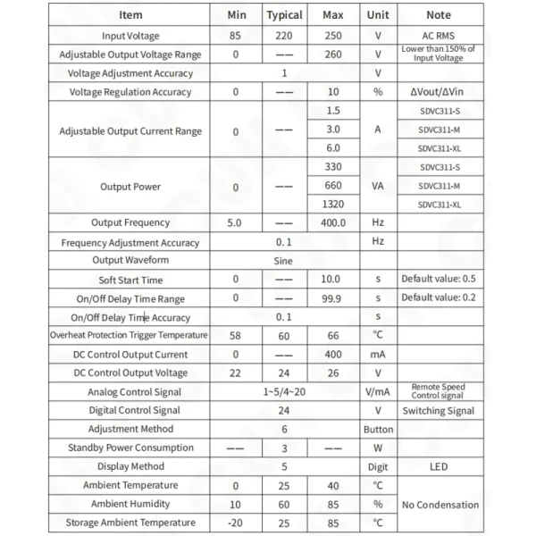Sdvc31-M (3.0A) Variable Frequency Digital Controller for Vibratory Feeder Cuh Vibration Feeding Controller