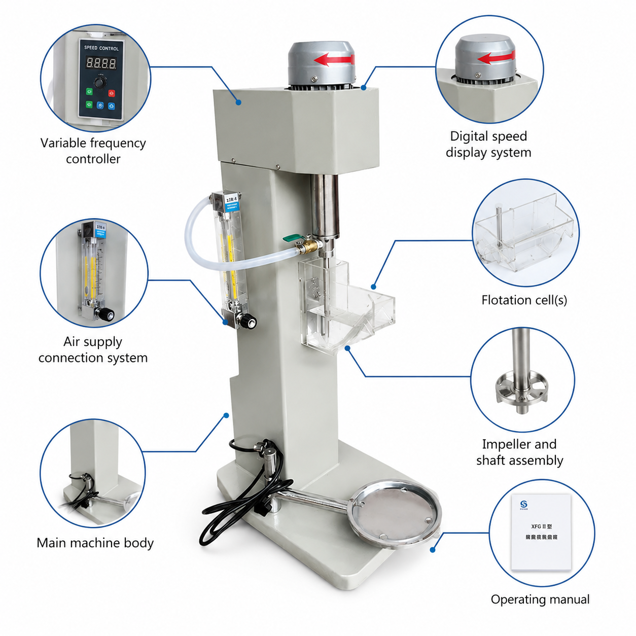 Standard configuration components of XFG II flotation machine