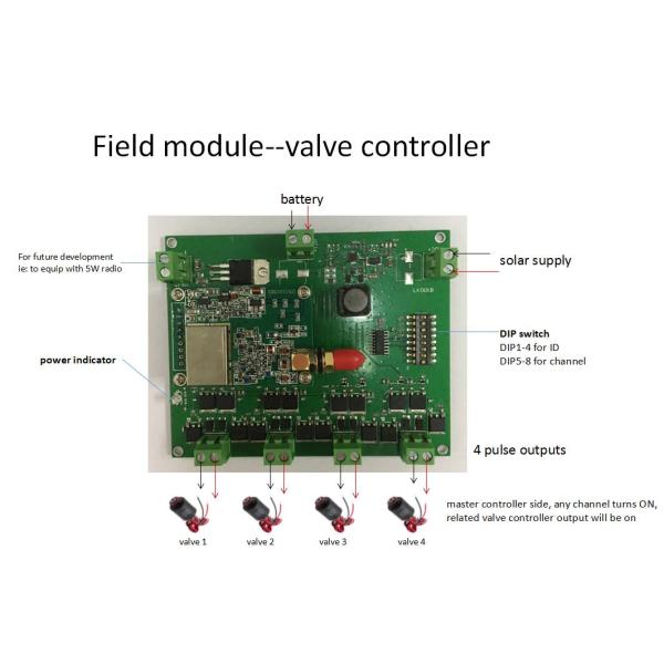 Underground Internet Controlled Sprinkler System Intelligent For Pulse Drive Solenoid