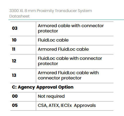 Bently Nevada 330130-040-00-00 Standard Extension Cable detailed view