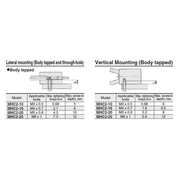 Auto Switch Sus Pneumatic Air Cylinders , Solid State Smc Pneumatic Cylinder