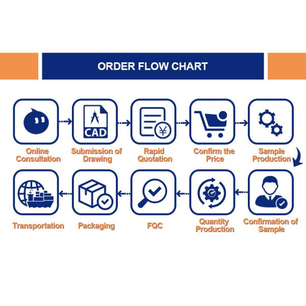 Custom Precision Aluminum Die Casting with Micro Machining Capability