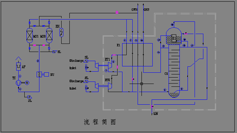 ASP Air separation nitrogen generation unit papermaking industry