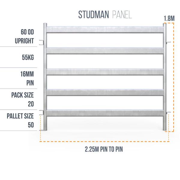 Horse Panels
