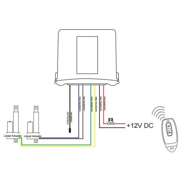 2 Channel Linear Actuator Controller Parallel Moving 12V DC Remote Control System