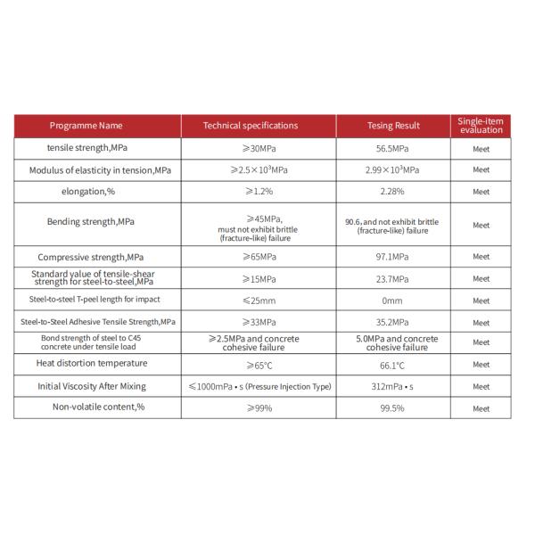 Classification Double Components Adhesives High Loading Epoxy Resin for Steel Bonding