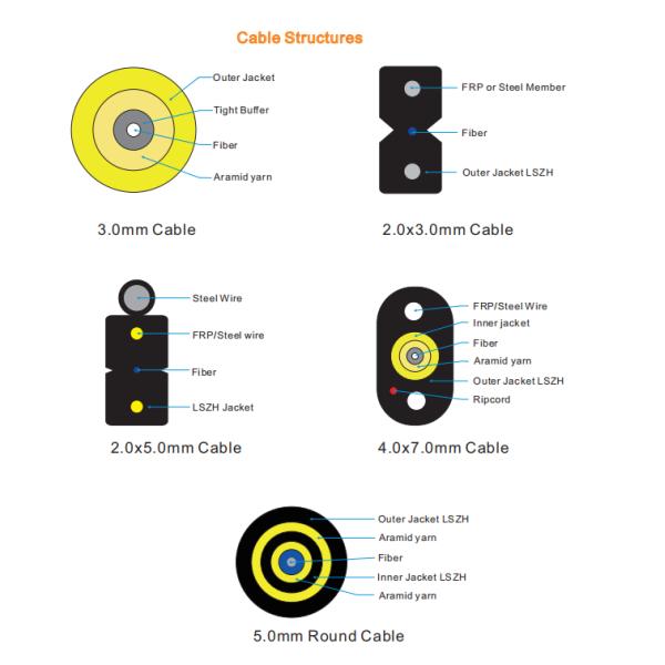 FTTA FTTX Outdoor Optitap Fast Connectors Drop Cable