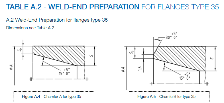 EN1092-1 Standard Welding Neck Flange with Weld-End Preparation Type 35 in Stainless Steel