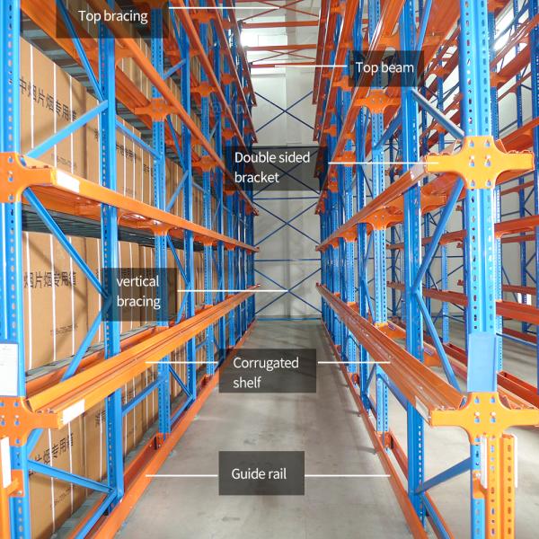 High Density Coating Material Storage Drive for Pallet Rack at USD31 per Pallet Position