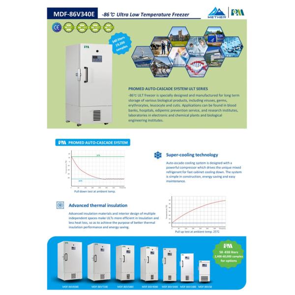 Auto-Cascade -80℃ Ultra-Low Temperature Freezer Model 304E Specialized for Vaccine and Medical Storage