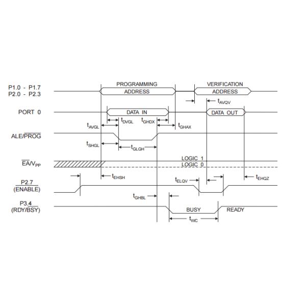 AT89C51-24PI 8-bit Microcontroller with 4K Bytes Flash linear digital integrated circuits