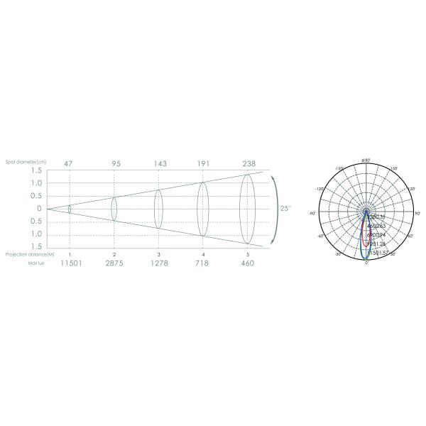 IP65 120W RGBW LED Architectural Lighting