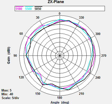 Huawei AP4050DN 802.11ac Wave 2 2 X 2 MIMO And Two Spatial Streams AP