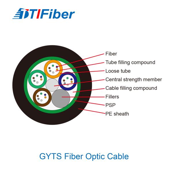 G652d Single Mode Stranded Armored Fiber Optic Cable Outdoor Use Gyts 2 - 288 Core