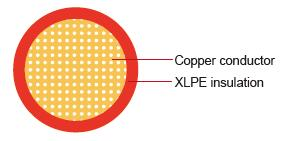WXC Automotive Cable