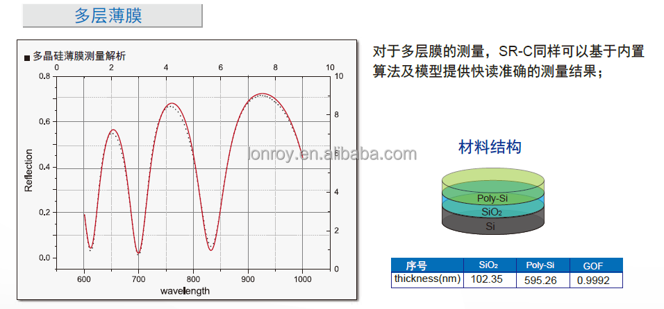 Compact High-precision Reflective Film Thickness Meter Optical Constants Measuring Equipment Lab Test Machine