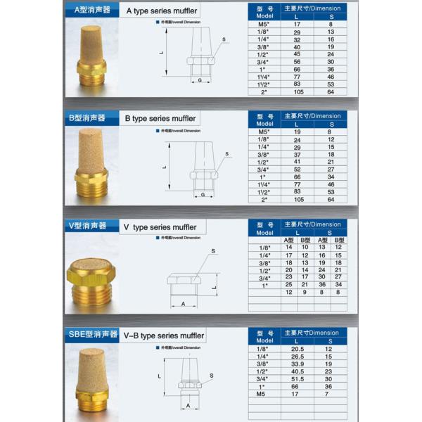 Pneumatic System Components Cylinder Accessories Muffler Silencer,BSL,BSLM