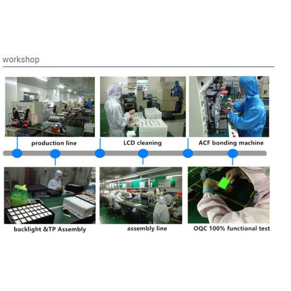 Custom Size 240X64 STN Parallel FFC UC1611s Controller Graphic LCD Module Serial Cog Monochrome