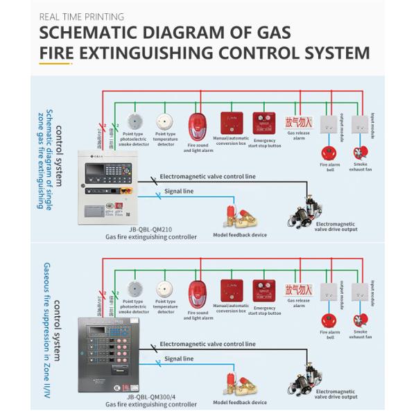 Conventional Extinguisher Control Panel Fire Alarm Control Panel Fire Alarm System