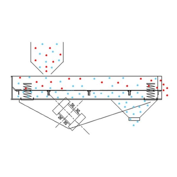 Mine Small Sand And Stone Square Linear Vibrating Screen Sieve Machine JB-520