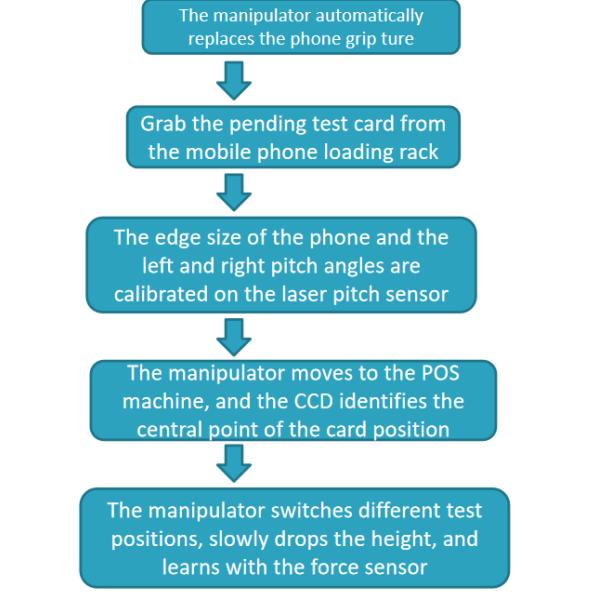 Emvco Terminal Product Interoperability Test System / Emvco L1 Contactless Test Solutions