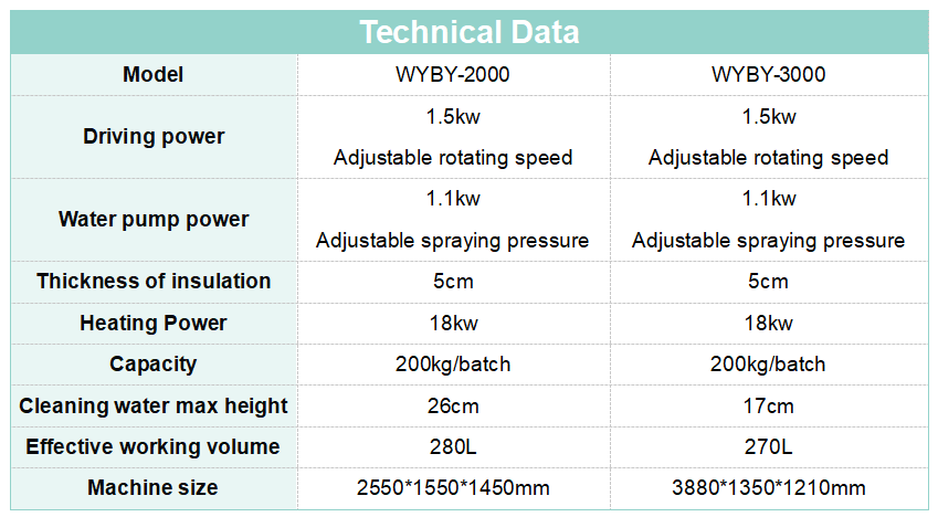 CE Certified High Pressure Australia Abalone Washing Machine Automatic Shell Dirt Remover for Abalone Processing Plant