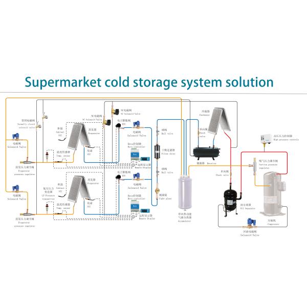 MLCP Microchannel Condenser Freezer Evaporator Cooling Solution