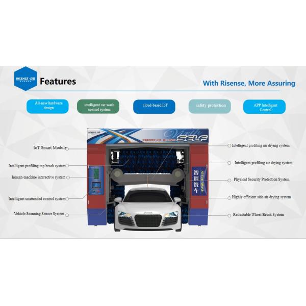 Risense CE Approved 5 Brushes Full Automatic Rollover Car Wash Machine with air Dryer and Wheel Brushes(CF-360)
