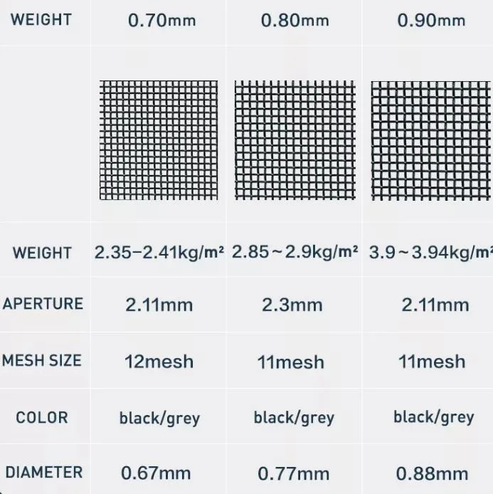 Customized Cutting Diamond Wire Mesh 304/316 Stainless Steel Mosquito Net Door Fast Delivery Steel Wire Security Fly Screen Mesh
